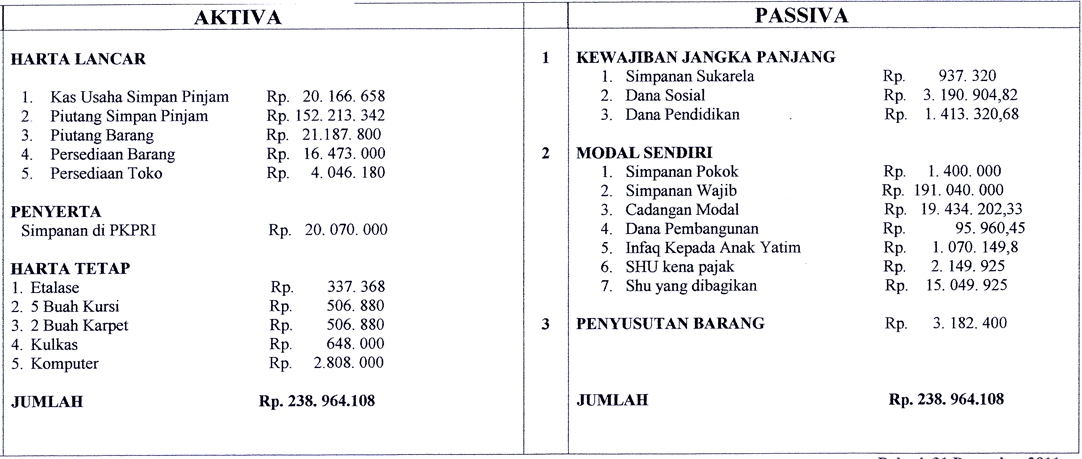 Contoh Buku Besar Koperasi Simpan Pinjam - Contoh Agus