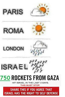 Gaza: weather forecast