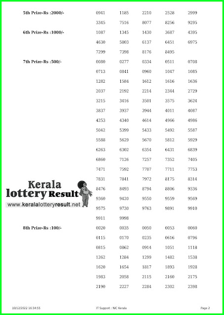 Kerala lottery Win Win W 698 lottery result today, Kerala lottery result 19.12.22