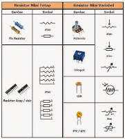 Jenis dan Simbol Resistor