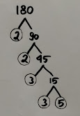 Matematika kelas 4 SD Faktor Prima dan Faktorisasi Prima