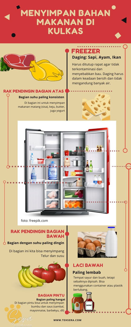 menyimpanan bahan makanan di kulkas