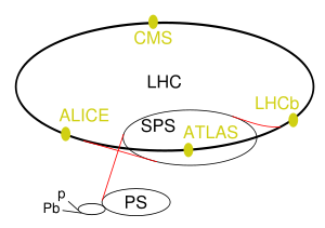 Large Hadron Collider