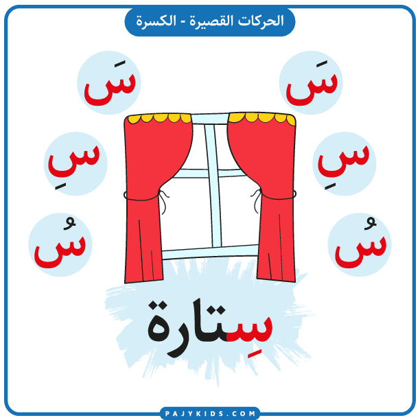 احرف اللغة العربية - بطاقة حرف س بالكسرة - وكلمة سِتارة