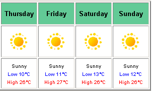 Calgary Weekend Forecast