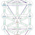 Tarot and Tree of Life (Kabbalah)