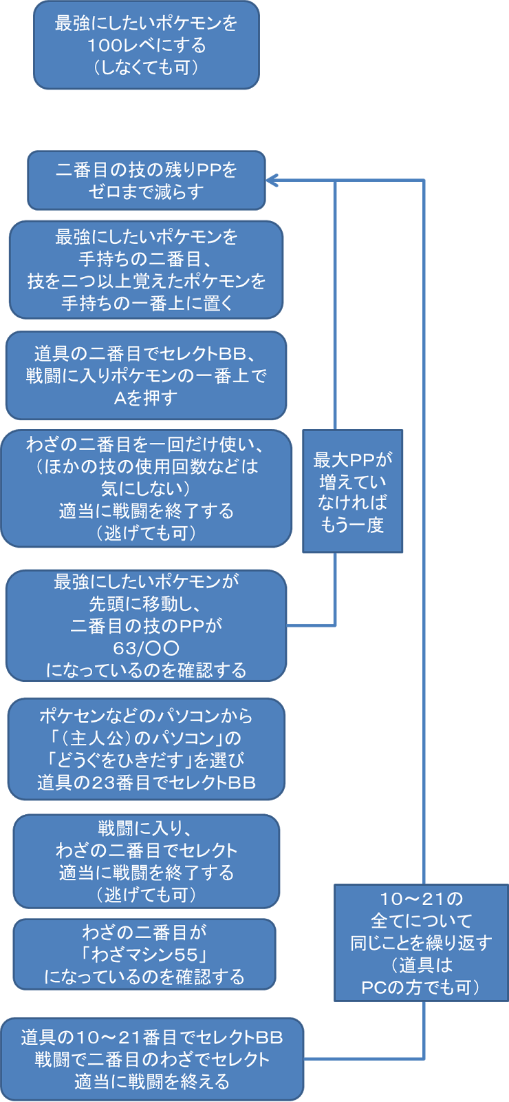 K Kのゲームブログ 画期的なポケモン育成 個体値努力値ｍａｘを簡単に作り出す方法