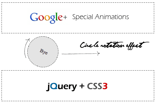 Special Animation Effects