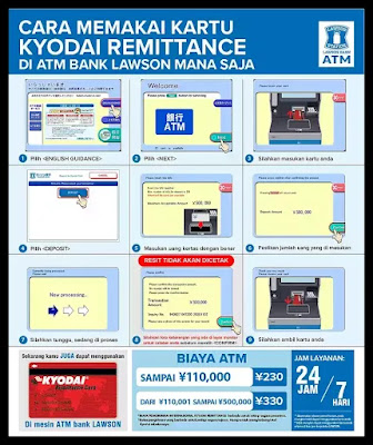 cara mengirim uang dari jepang ke indonesia