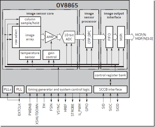 ov8865