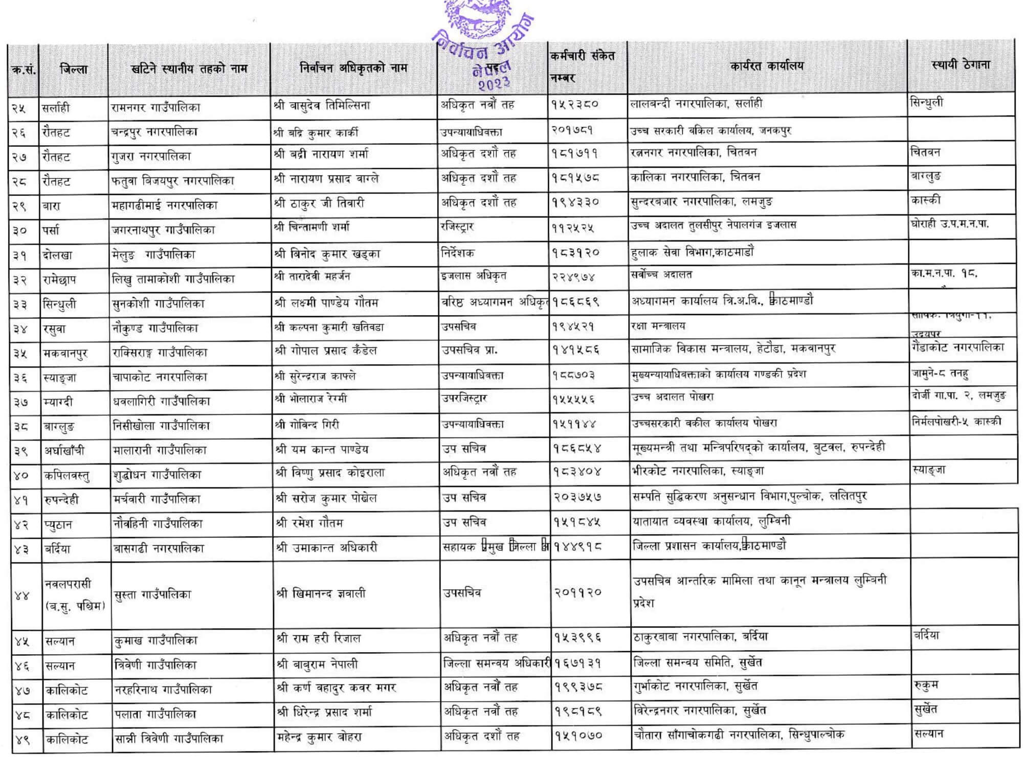 Appointment of Election Officer Namelist