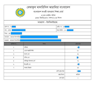 বেফাক পরীক্ষার রেজাল্ট