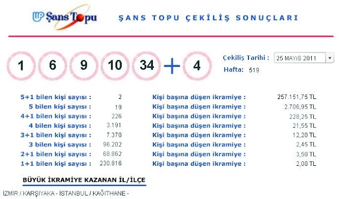 <center>25 Mayıs 2011 Şans Topu Çekilişi Sonuçları (25.05.2011)</center>