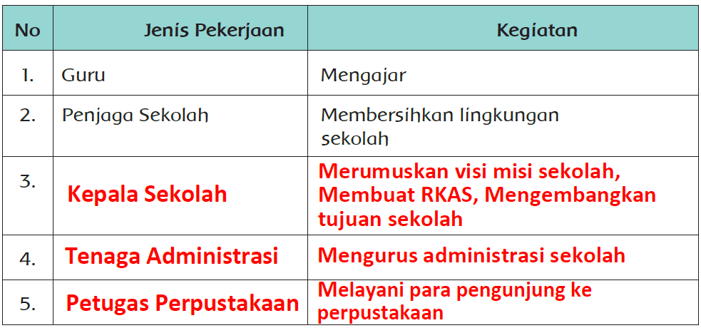 Kunci Jawaban Halaman 37, 38, 39, 40, 41, 42, 43 Tema 4 Kelas 4