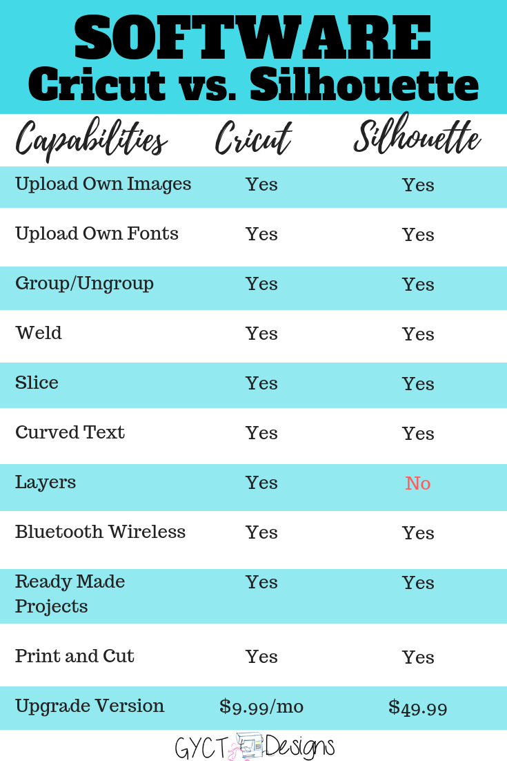 Cricut vs Silhouette: which is best for you?