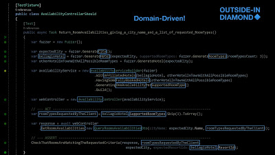 Ubiquitous Language DDD Outside-In Diamond TDD