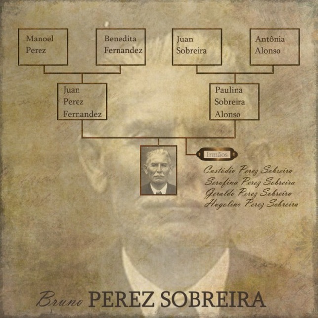 julaender_Bruno_genealogia (600 x 600)