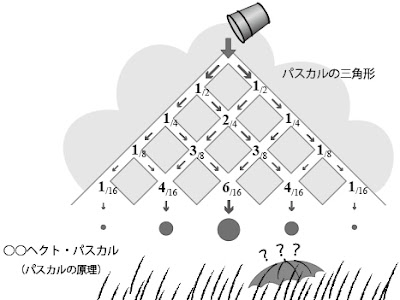 【印刷可能】 パスカル の 言葉 210014-パスカルの言葉 人間の弱さを