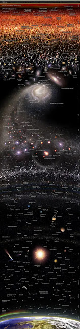 Map of the Observable Universe