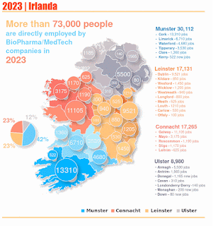Irlanda | Lista com 212 Fábricas de Dispositivos Médicos e Farmacêuticos