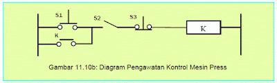 Gambar 11.10b: Diagram Pengawatan Kontrol Mesin Press