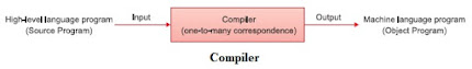 Compiler