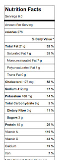 nutritional data for zucchini squash frittata