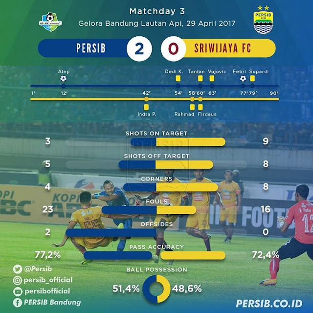 stat-persib-sriwijaya