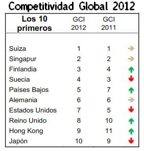 Foro Económico Mundial