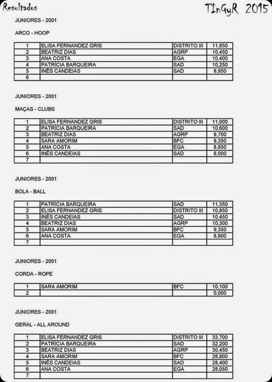 RESULTADOS FINAIS TINGYR 2015-a divvulgar-page-011