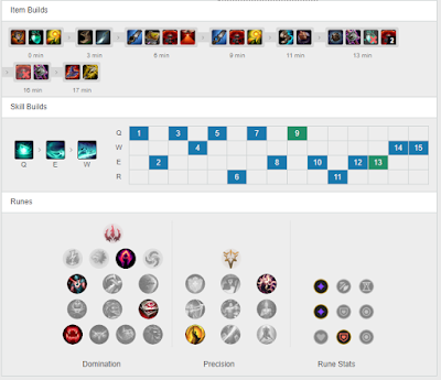 FNC Broxah Karthus JG vs Nidalee - EU Challenger 9.22