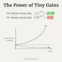 The Power of Tiny Gains