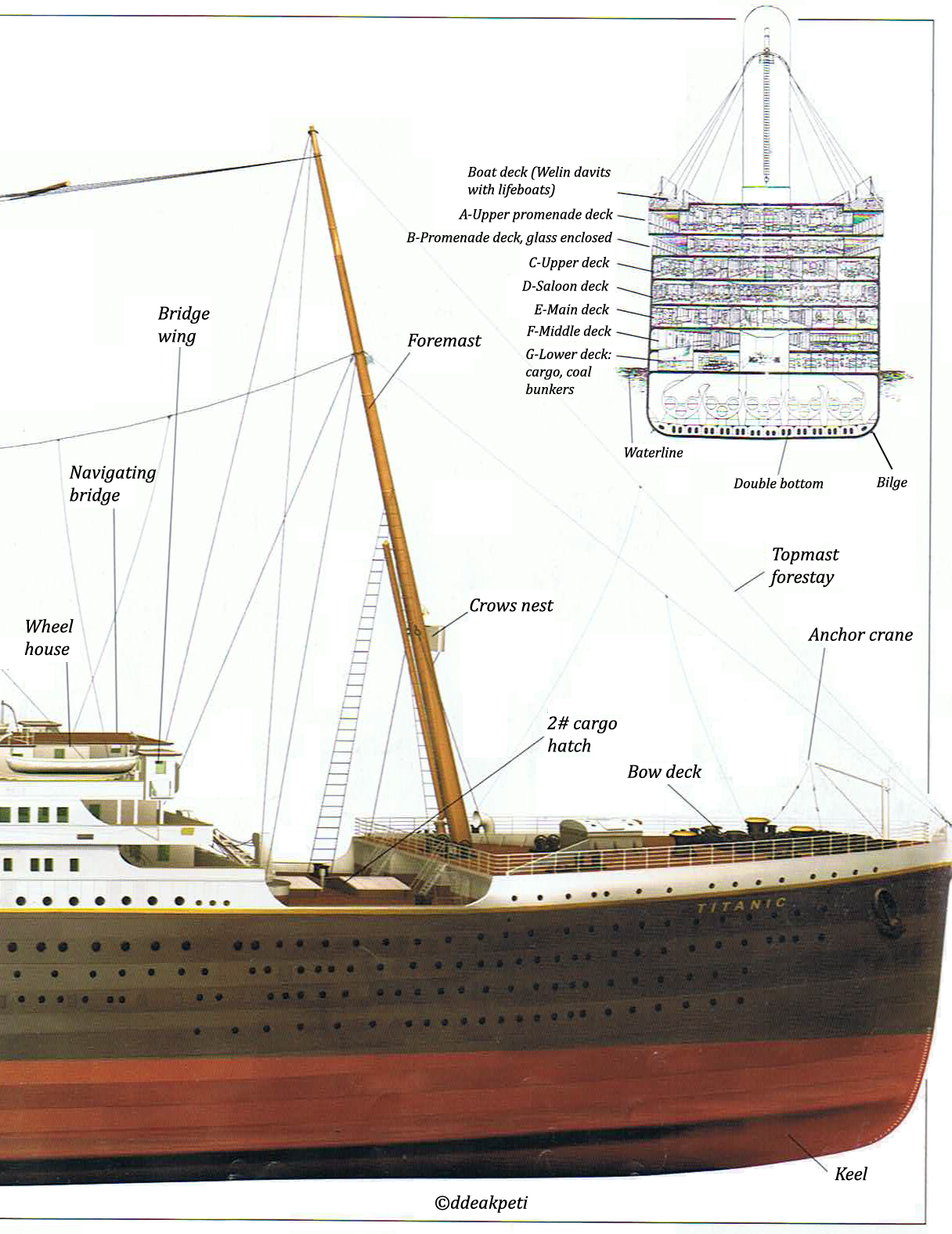 Becoming an Engineer: How to draw the Titanic