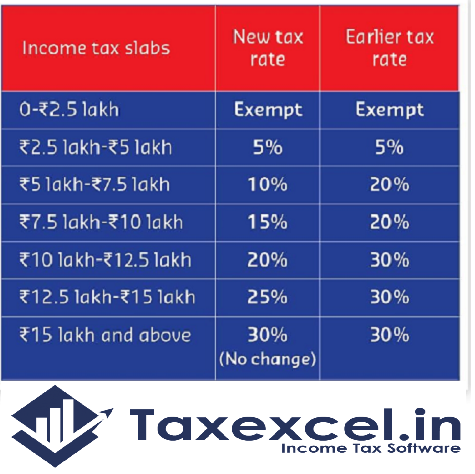 Income Tax slab for the F.Y.2020-21