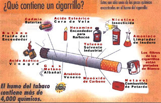 Dejar de fumar. Como dejar de fumar sin engordar