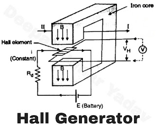 Measurement of High Value DC Current by Hall-Generator Figure B