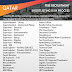 Qatar Oil and Gas Jobs 2023 - Free recruitment