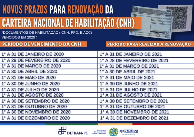 Confira os prazos para renovação da CNH em Pernambuco