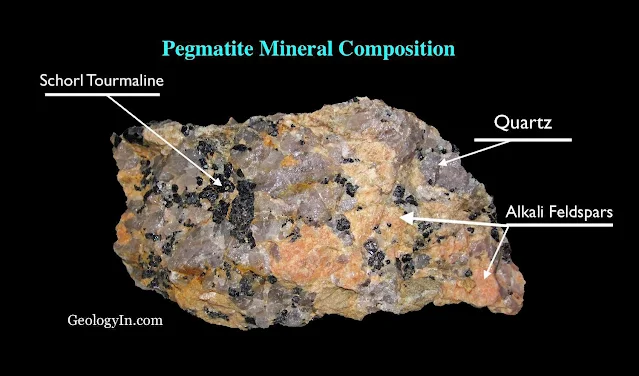 Pegmatite Mineral Composition