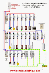 schema branchement cablage tableau electrique 