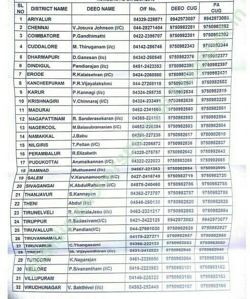 ALL DISTRICT ELEMENTARY DEEO'S CONTACT PHONE NUMBERS