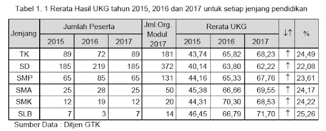 Pedoman Umum PKB 2018