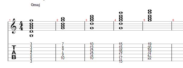 arpeggio, belajar arpeggio, lesson, arpeggio,