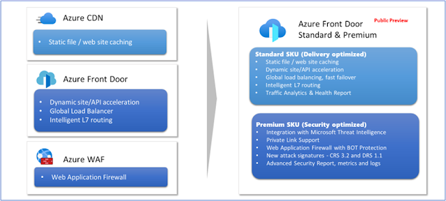 Azure Networking, Azure Tutorial and Material, Azure Exam Prep, Azure Learning, Azure Preparation, Azure Career