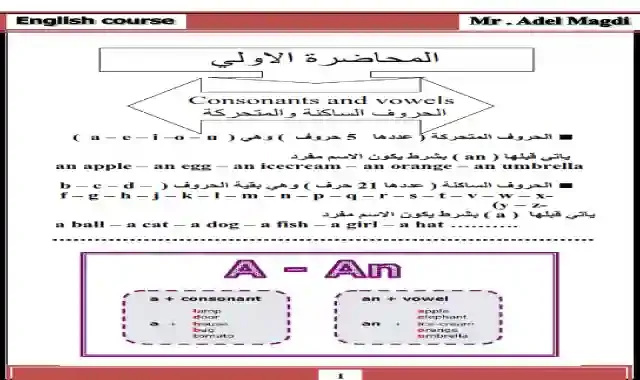 اجمل كورس تاسيس فى اللغة الانجليزية لجميع المراحل اعداد مستر عادل مجدي