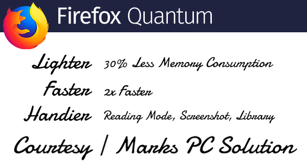 Meet Firefox Quantum - Lighter, faster and smarter