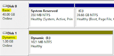 Basic Disk