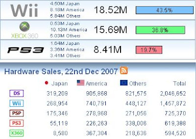 PS3 vs WII vs XBOX 360 - 22/DEC/2007