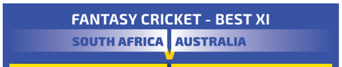 South Africa vs Australia, 2020, 3rd ODI: Fantasy Cricket Tips