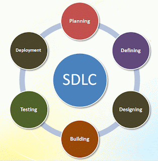 Siklus SDLC